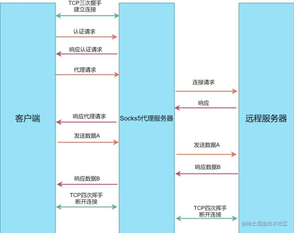 go语言客户端应用go语言官方中文文档