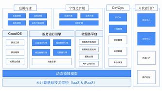 新版客户端架构客户端和服务端的区别-第1张图片-太平洋在线下载