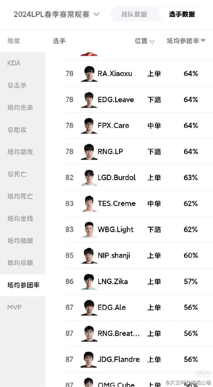 联盟客户端tp小时英雄联盟客户端叫什么名字