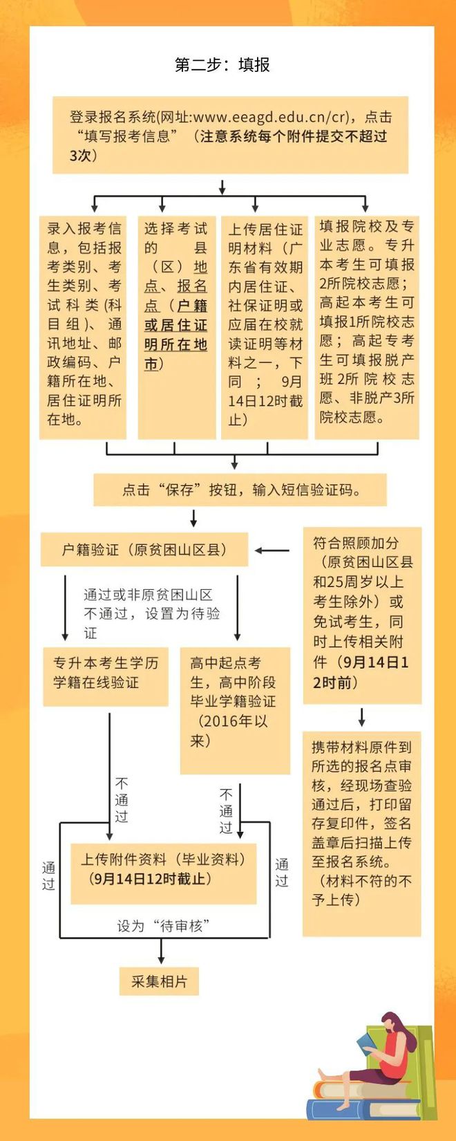 广东高考报名客户端广东高考报名系统入口登录-第2张图片-太平洋在线下载