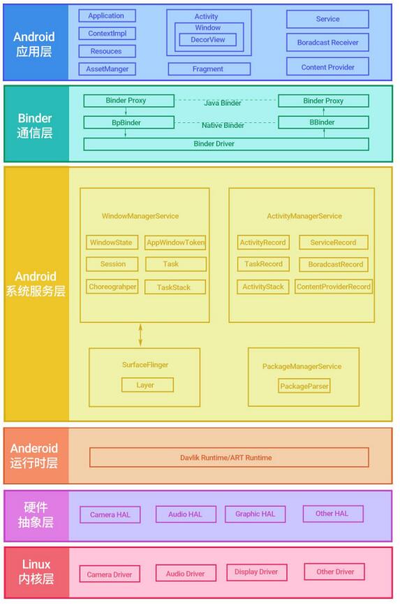 android论坛客户端源码的简单介绍-第2张图片-太平洋在线下载