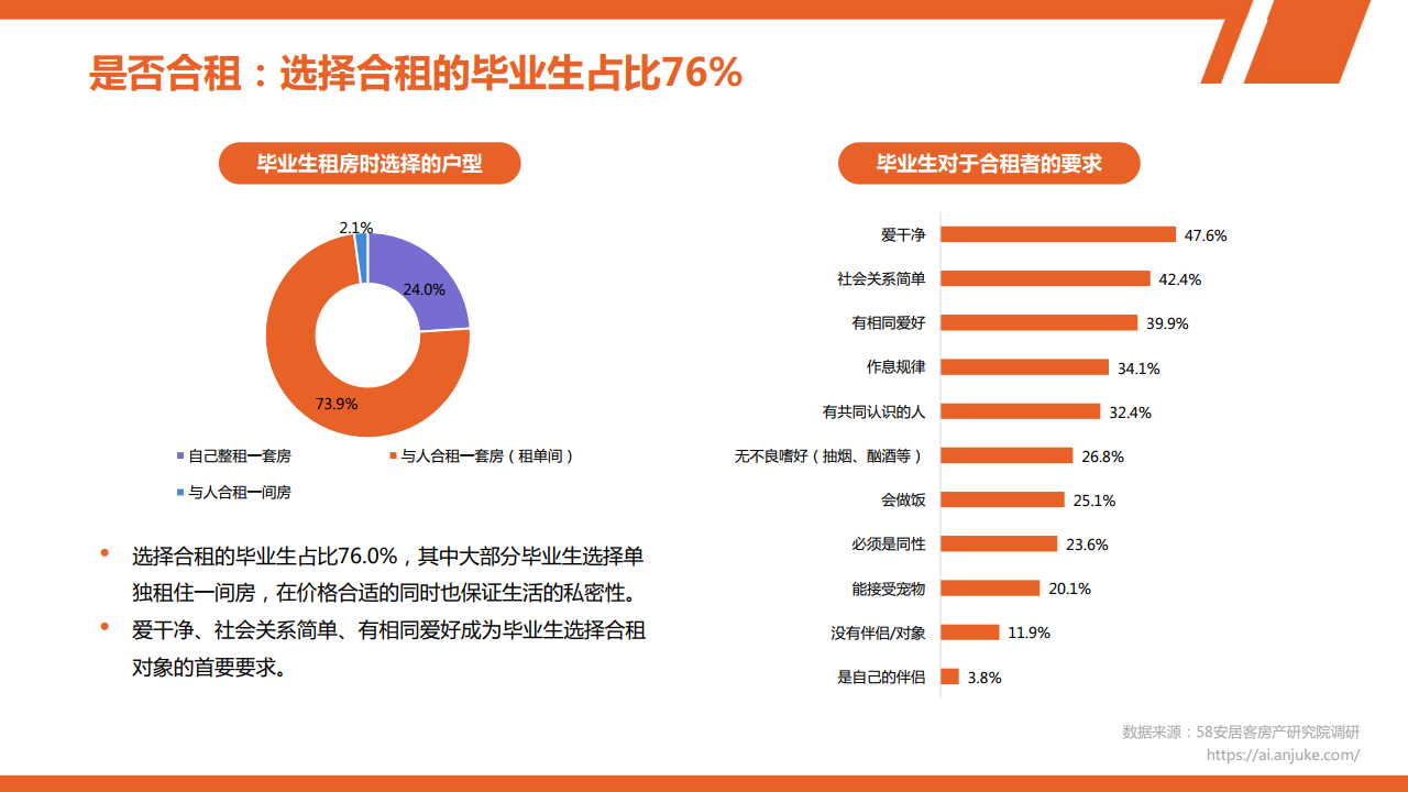 客户端安居客安居客房产网官网入口-第2张图片-太平洋在线下载
